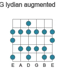 Guitar scale for G lydian augmented in position 1